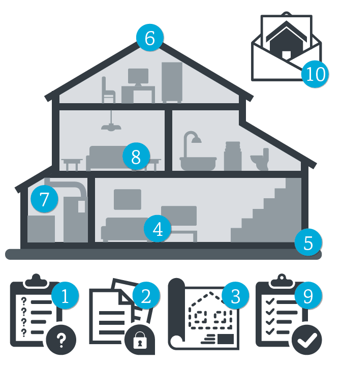 Illustration comparing building a website to building a house